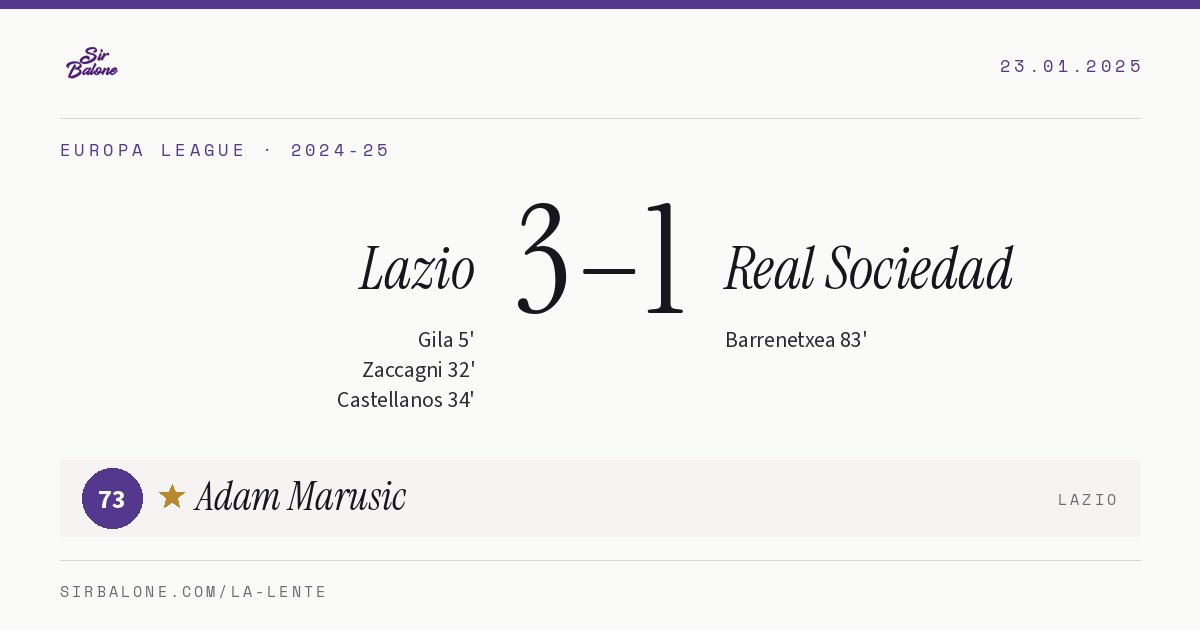 Lazio 3–1 Real Sociedad, Europa League 2024-25. Figura: Adam Marusic, 73