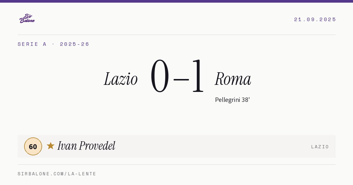 Lazio 0–1 Roma, Serie A 2025-26. Figura: Ivan Provedel, 60