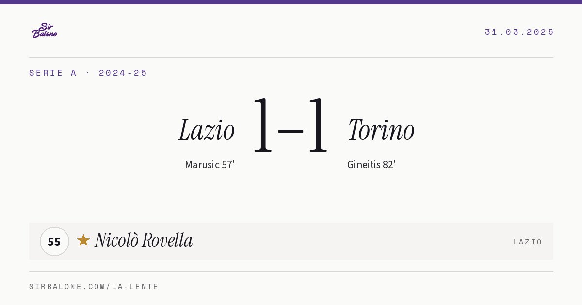 Lazio 1–1 Torino, Serie A 2024-25. Figura: Nicolò Rovella, 55