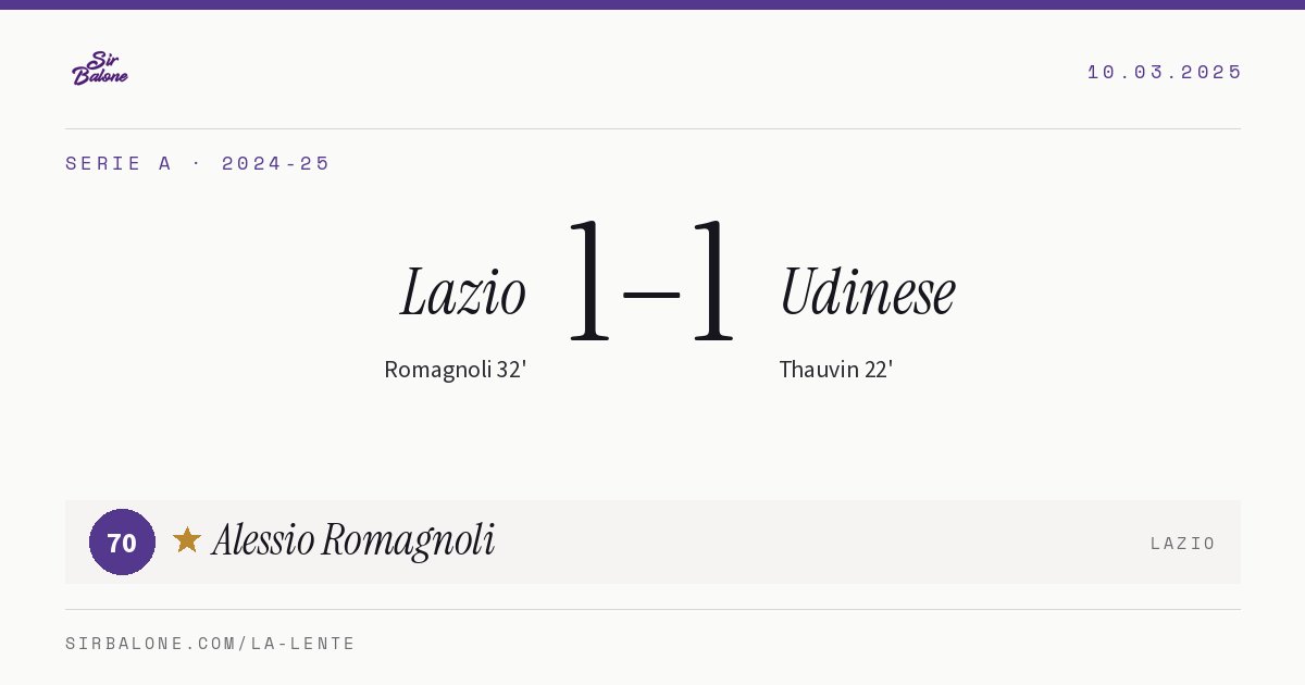 Lazio 1–1 Udinese, Serie A 2024-25. Player of the match: Alessio Romagnoli, 70