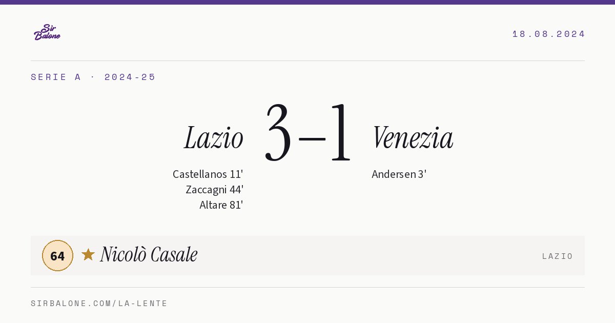 Lazio 3–1 Venezia, Serie A 2024-25. Player of the match: Nicolò Casale, 64