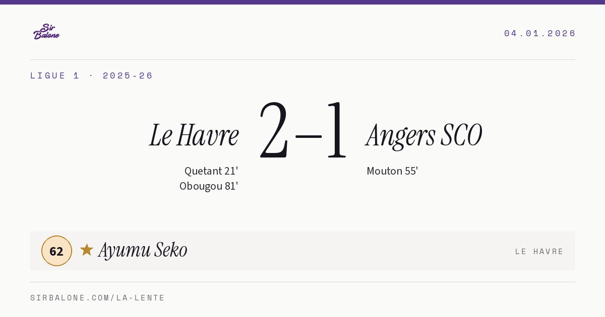 Le Havre 2–1 Angers SCO, Ligue 1 2025-26. Figura: Ayumu Seko, 62