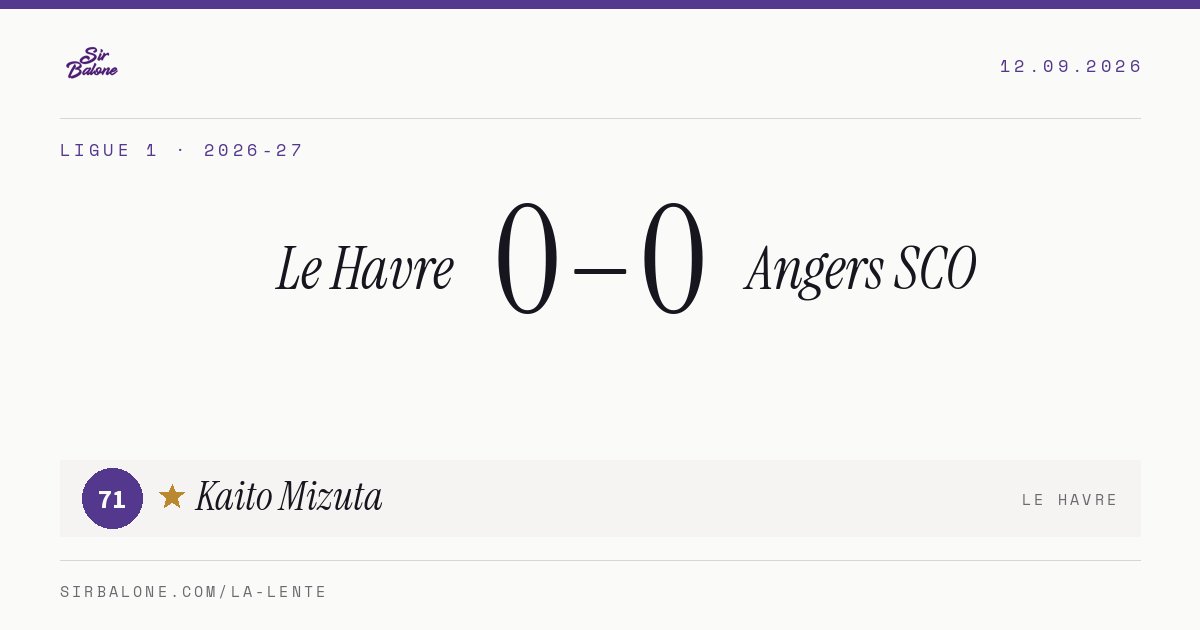 Le Havre 0–0 Angers SCO, Ligue 1 2026-27. Figura: Kaito Mizuta, 71