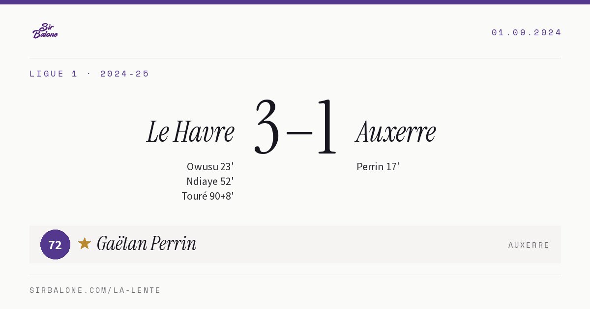 Le Havre 3–1 Auxerre, Ligue 1 2024-25. Figura: Gaëtan Perrin, 72
