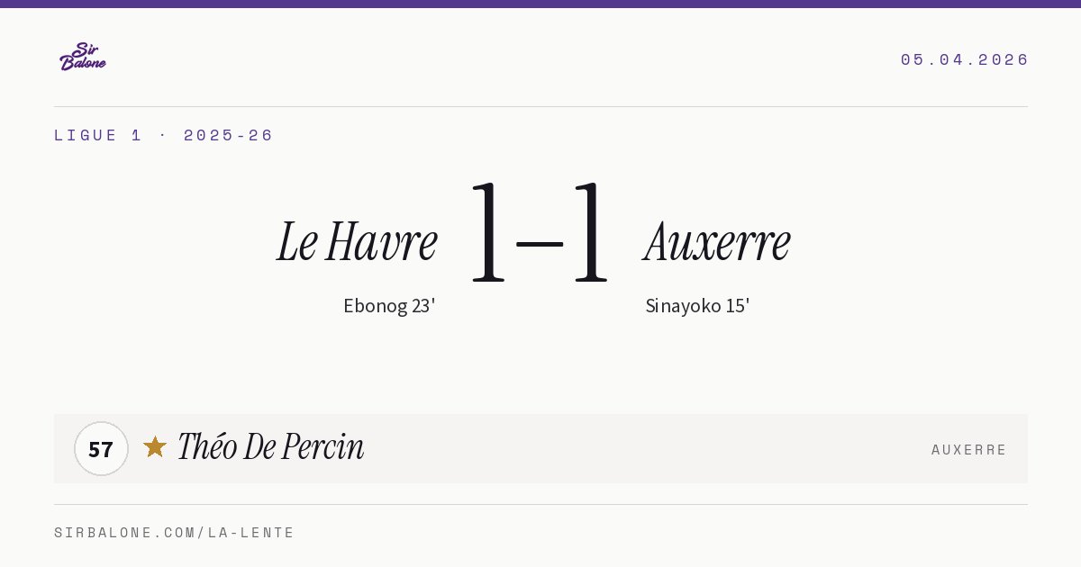 Le Havre 1–1 Auxerre, Ligue 1 2025-26. Figura: Théo De Percin, 57