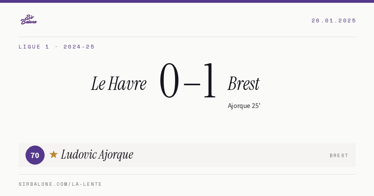 Le Havre 0–1 Brest, Ligue 1 2024-25. Figura: Ludovic Ajorque, 70