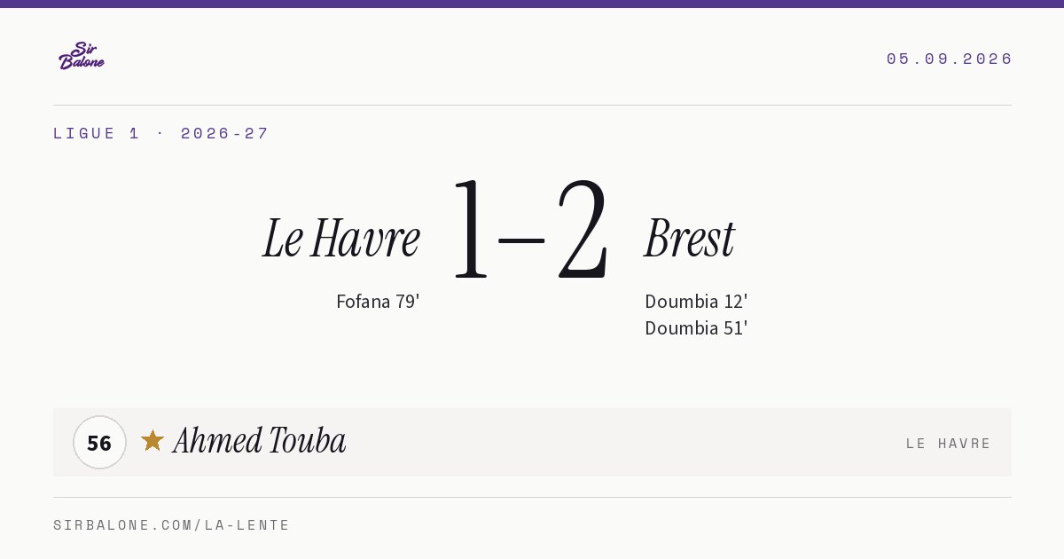 Le Havre 1–2 Brest, Ligue 1 2026-27. Figura: Ahmed Touba, 56