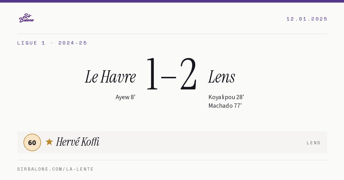 Le Havre 1–2 Lens, Ligue 1 2024-25. Player of the match: Hervé Koffi, 60