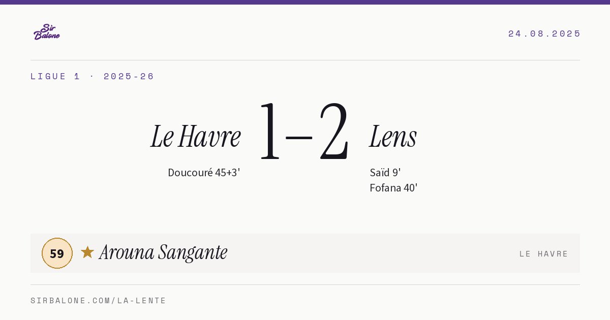 Le Havre 1–2 Lens, Ligue 1 2025-26. Player of the match: Arouna Sangante, 59