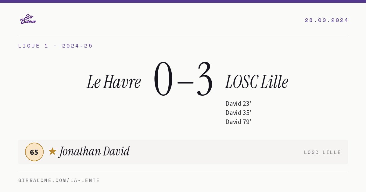 Le Havre 0–3 LOSC Lille, Ligue 1 2024-25. Figura: Jonathan David, 65