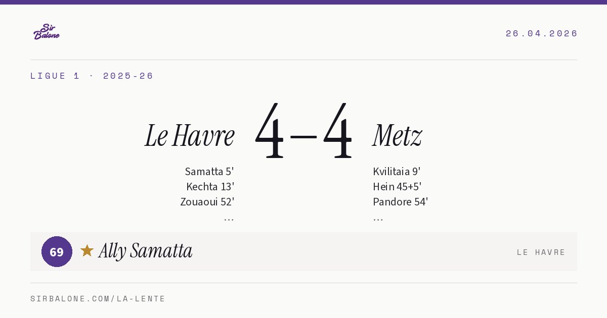 Le Havre 4–4 Metz, Ligue 1 2025-26. Figura: Ally Samatta, 69
