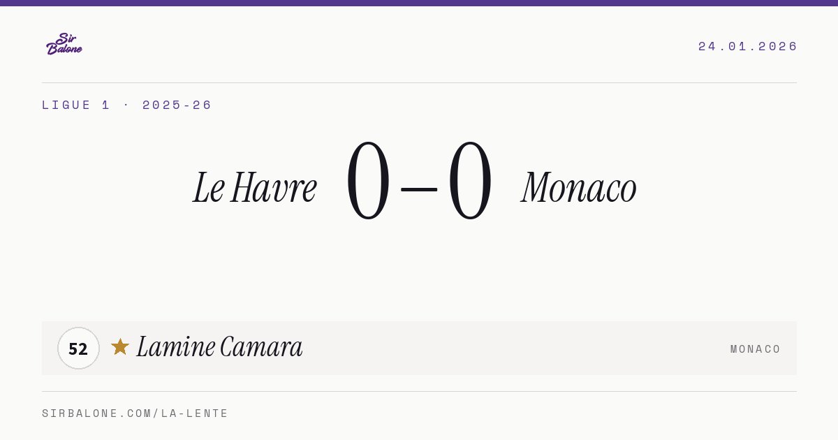 Le Havre 0–0 Monaco, Ligue 1 2025-26. Figura: Lamine Camara, 52
