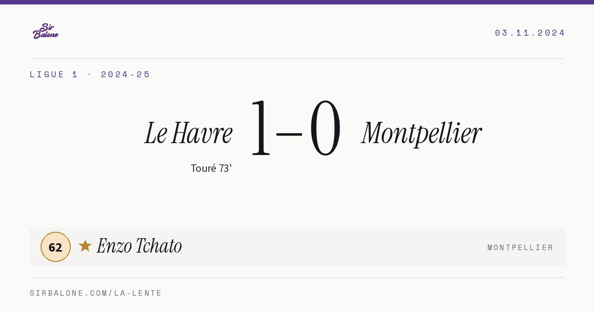 Le Havre 1–0 Montpellier, Ligue 1 2024-25. Player of the match: Enzo Tchato, 62