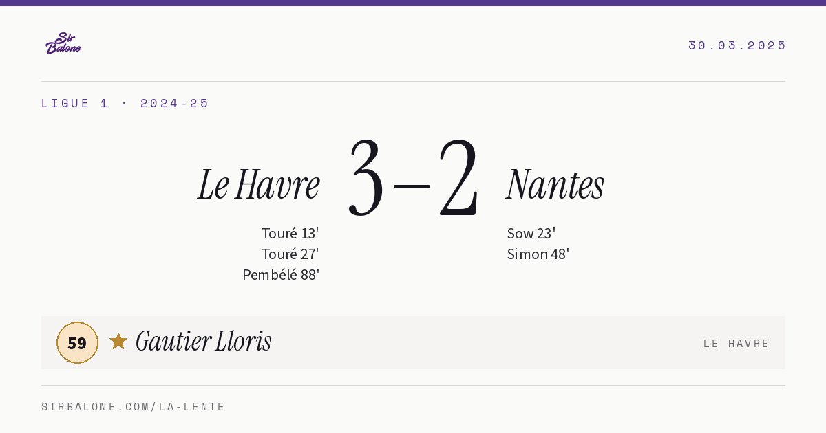 Le Havre 3–2 Nantes, Ligue 1 2024-25. Figura: Gautier Lloris, 59