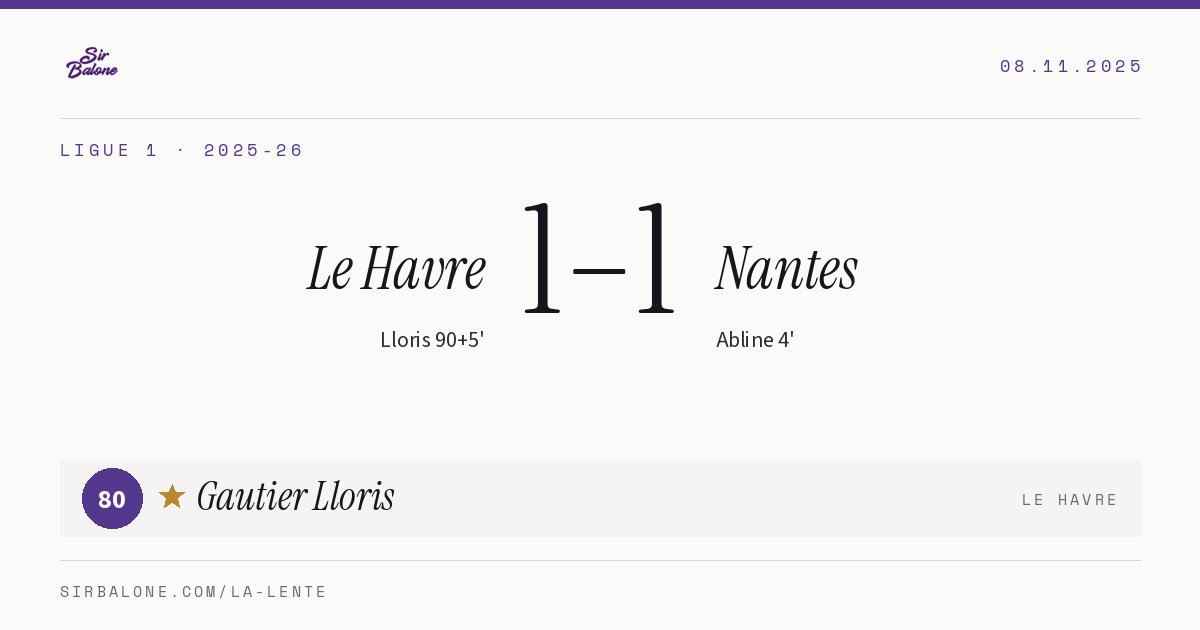 Le Havre 1–1 Nantes, Ligue 1 2025-26. Figura: Gautier Lloris, 80