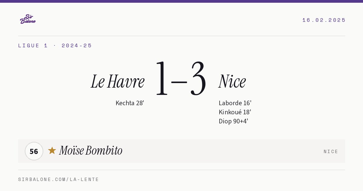 Le Havre 1–3 Nice, Ligue 1 2024-25. Player of the match: Moïse Bombito, 56