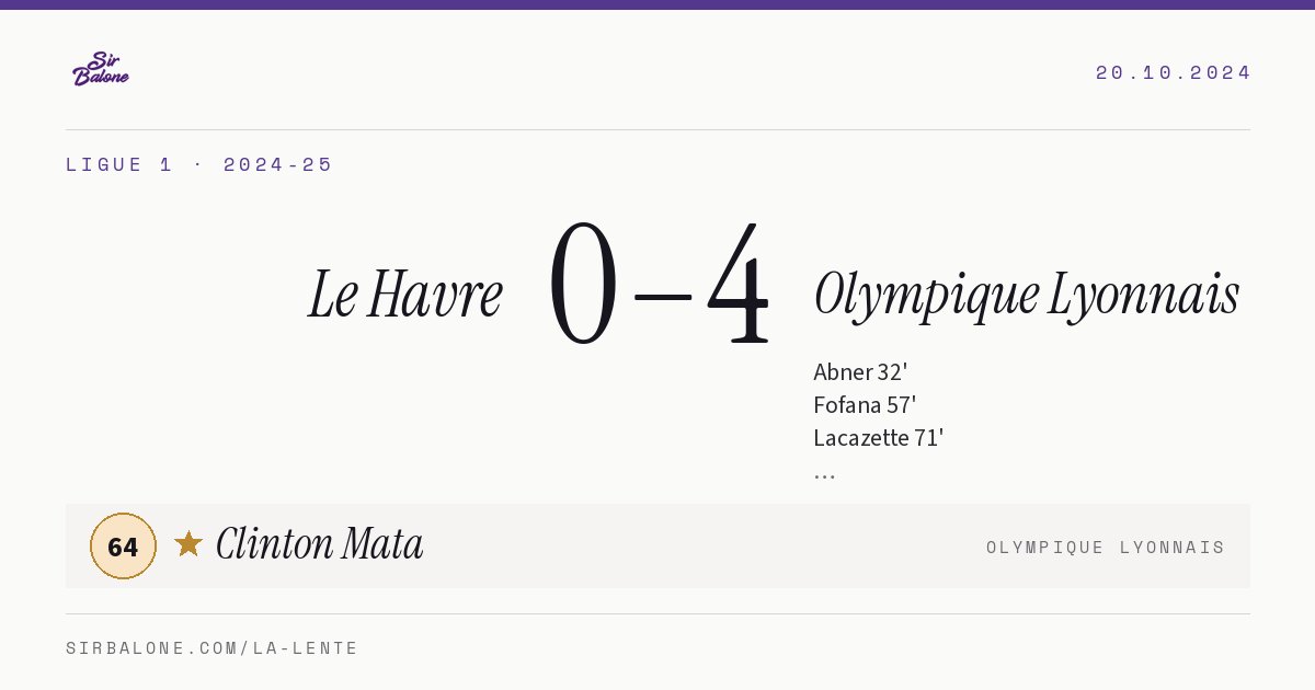 Le Havre 0–4 Olympique Lyonnais, Ligue 1 2024-25. Figura: Clinton Mata, 64
