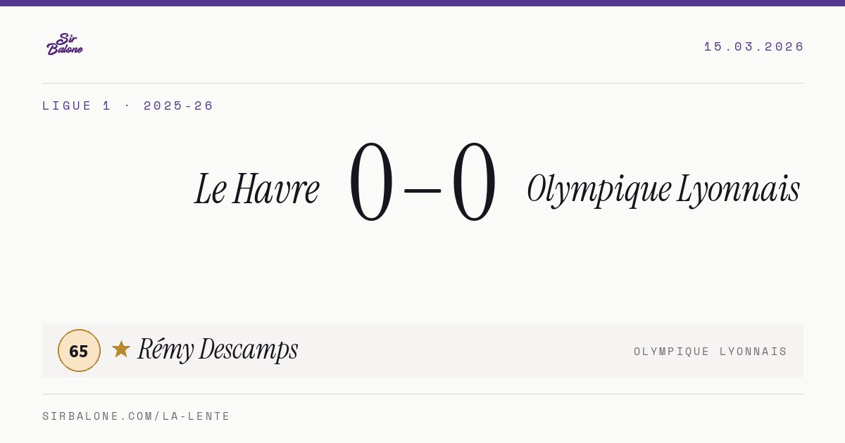 Le Havre 0–0 Olympique Lyonnais, Ligue 1 2025-26. Figura: Rémy Descamps, 65