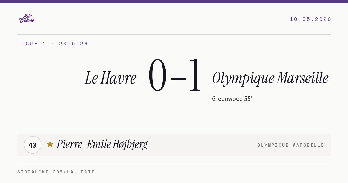 Le Havre 0–1 Olympique Marseille, Ligue 1 2025-26. Figura: Pierre-Emile Højbjerg, 43