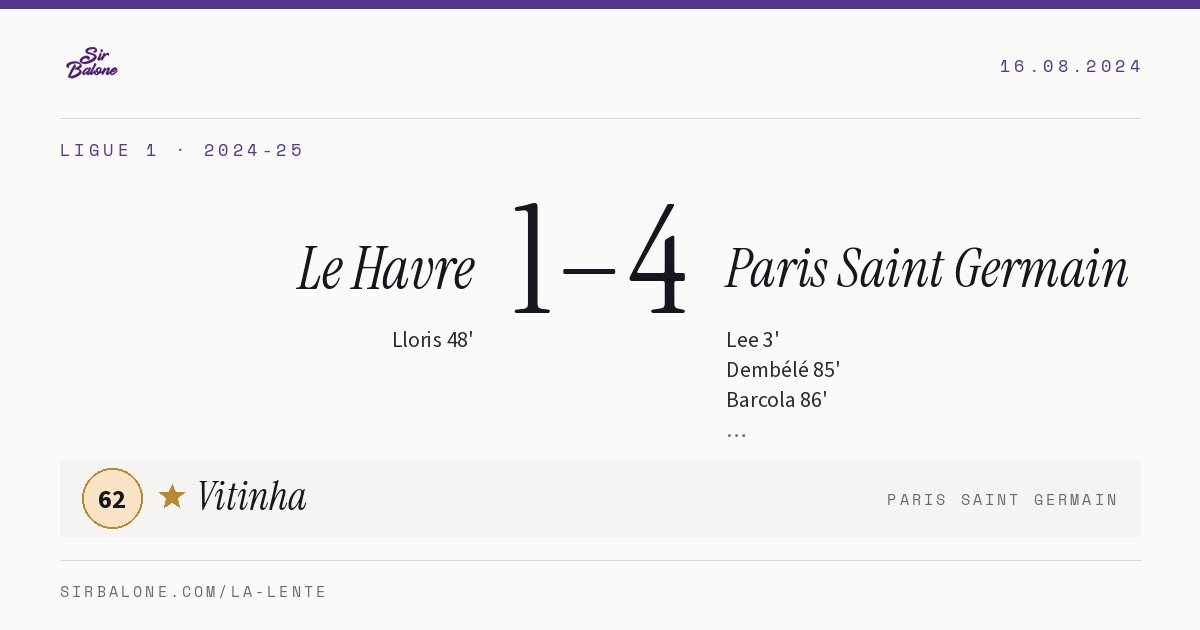 Le Havre 1–4 Paris Saint Germain, Ligue 1 2024-25. Player of the match: Vitinha, 62