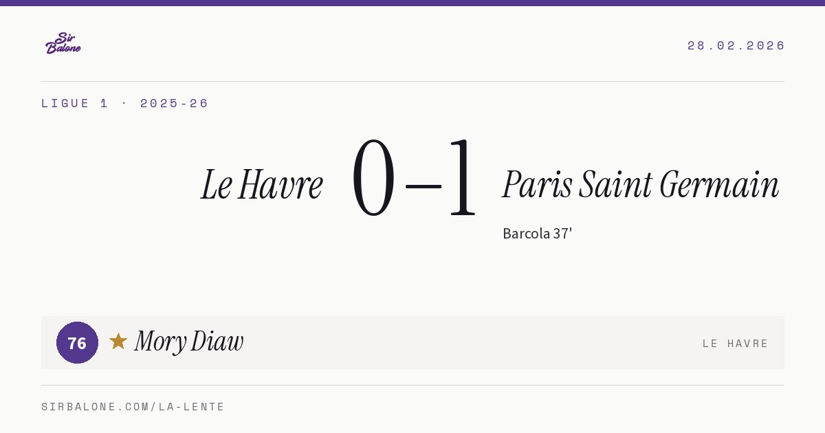 Le Havre 0–1 Paris Saint Germain, Ligue 1 2025-26. Figura: Mory Diaw, 76