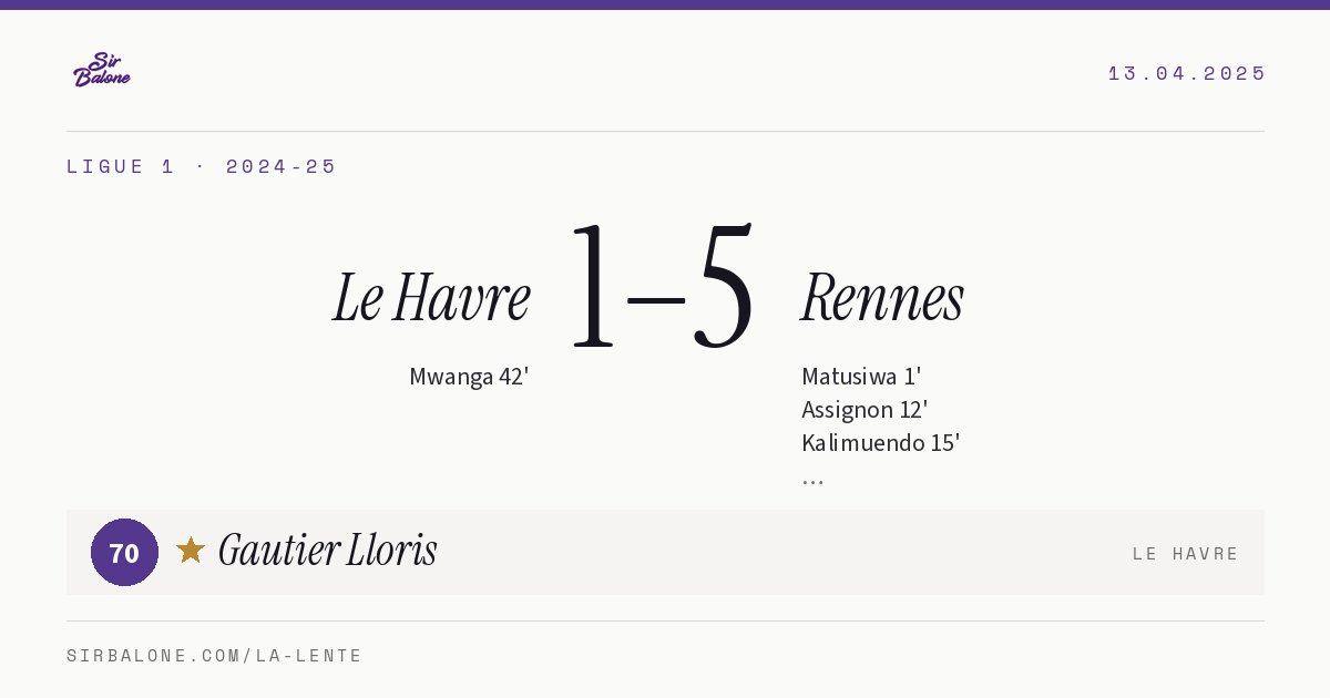 Le Havre 1–5 Rennes, Ligue 1 2024-25. Figura: Gautier Lloris, 70
