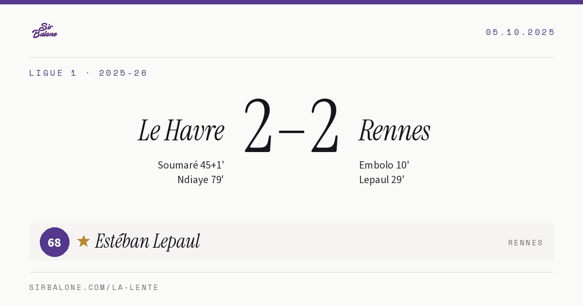 Le Havre 2–2 Rennes, Ligue 1 2025-26. Figura: Estéban Lepaul, 68