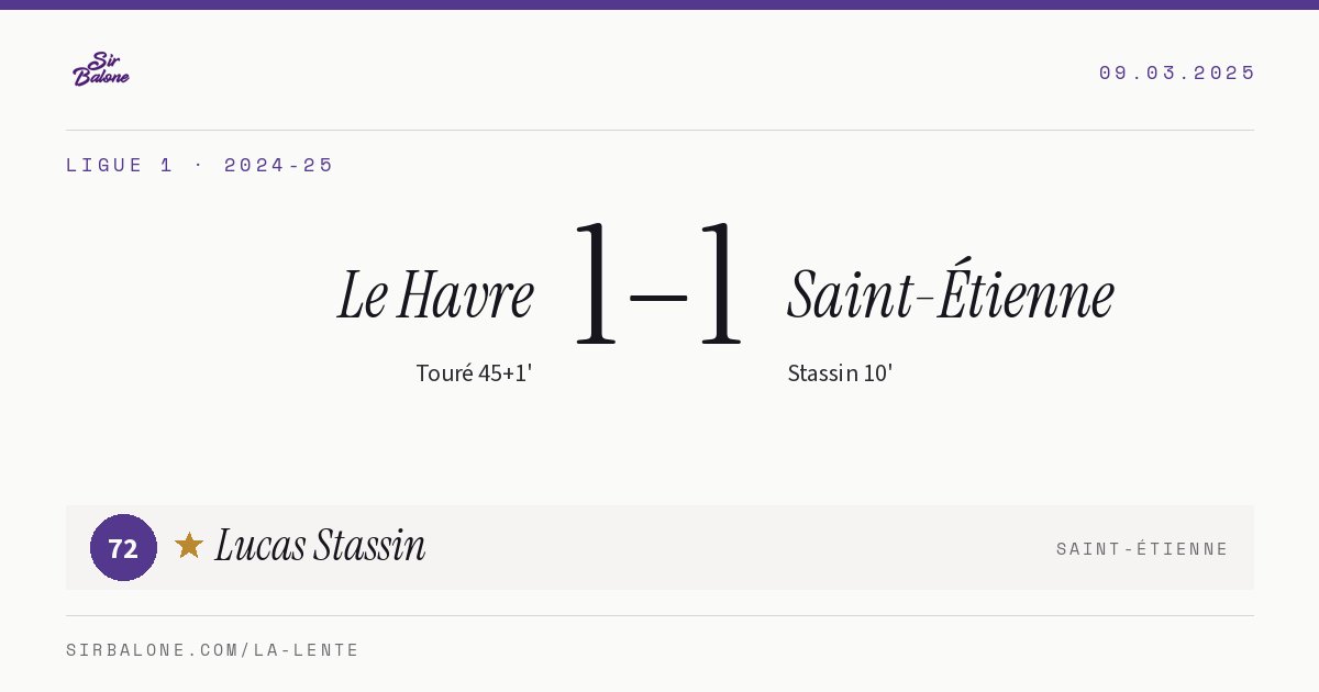 Le Havre 1–1 Saint-Étienne, Ligue 1 2024-25. Figura: Lucas Stassin, 72