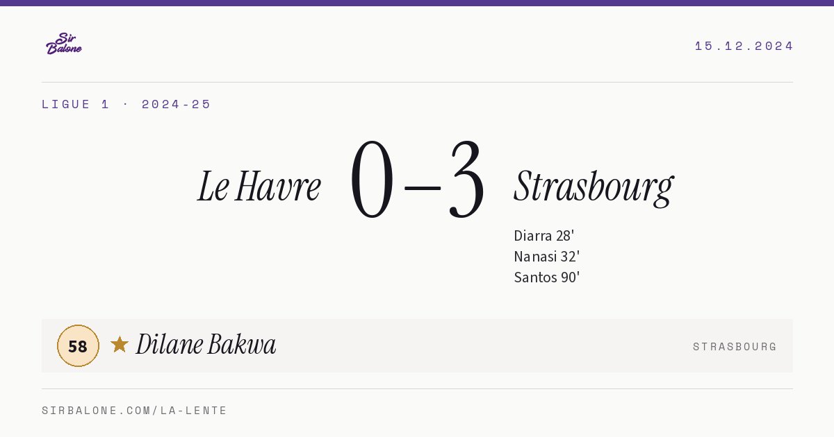 Le Havre 0–3 Strasbourg, Ligue 1 2024-25. Figura: Dilane Bakwa, 58