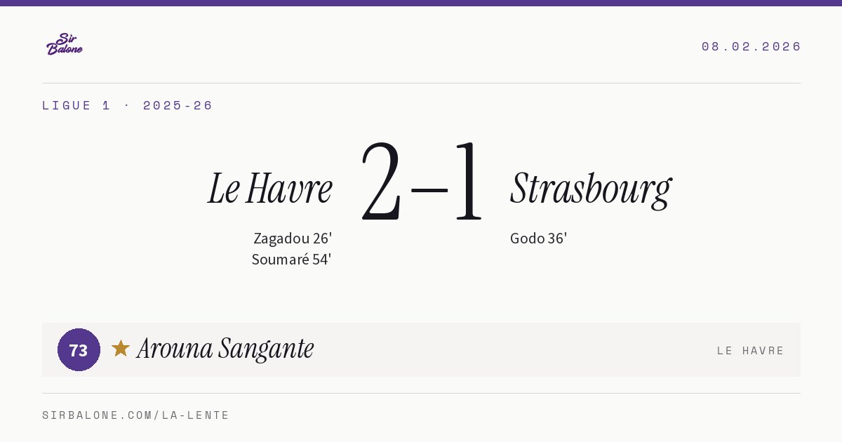 Le Havre 2–1 Strasbourg, Ligue 1 2025-26. Figura: Arouna Sangante, 73