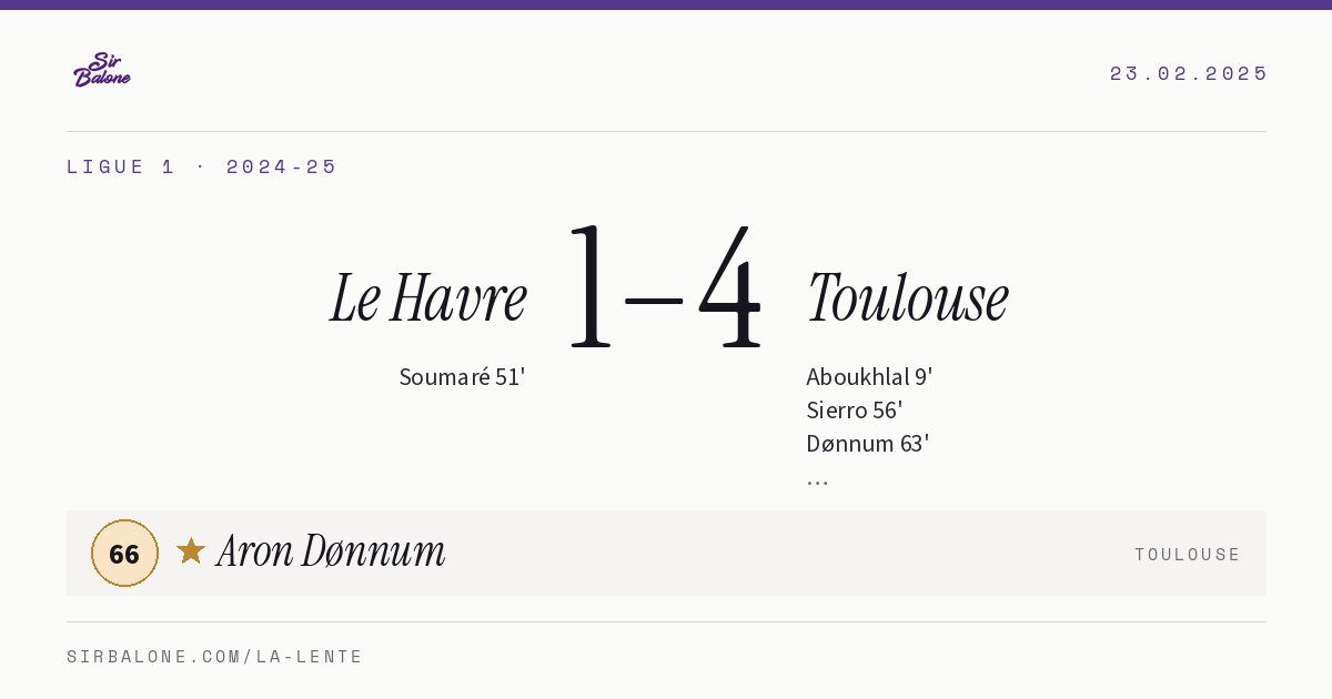 Le Havre 1–4 Toulouse, Ligue 1 2024-25. Player of the match: Aron Dønnum, 66