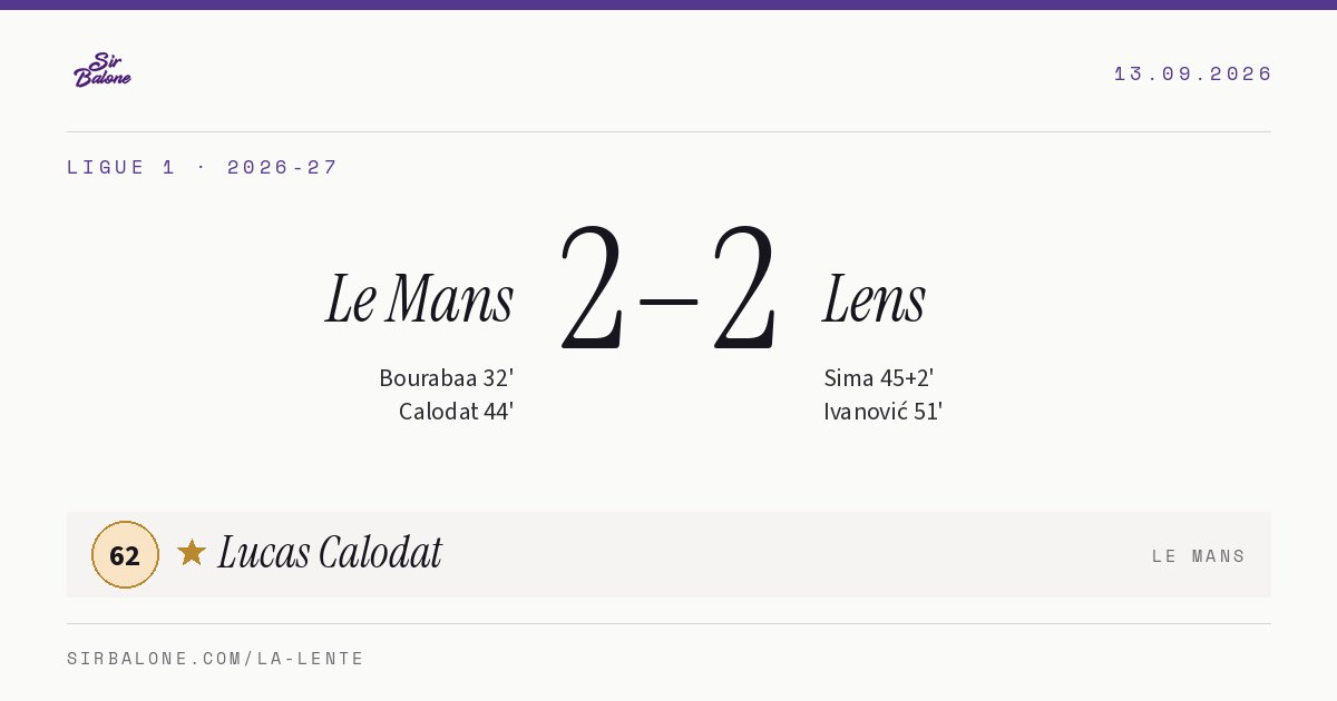 Le Mans 2–2 Lens, Ligue 1 2026-27. Player of the match: Lucas Calodat, 62