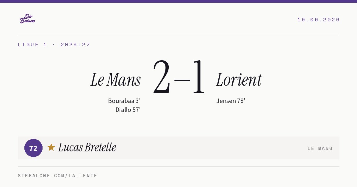 Le Mans 2–1 Lorient, Ligue 1 2026-27. Figura: Lucas Bretelle, 72
