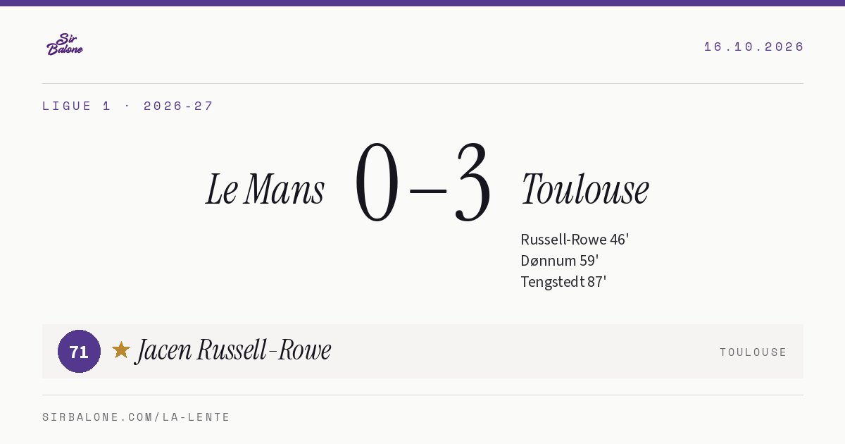 Le Mans 0–3 Toulouse, Ligue 1 2026-27. Figura: Jacen Russell-Rowe, 71