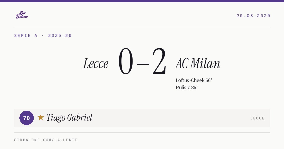 Lecce 0–2 AC Milan, Serie A 2025-26. Figura: Tiago Gabriel, 70