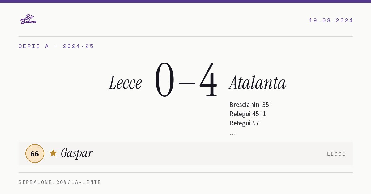 Lecce 0–4 Atalanta, Serie A 2024-25. Figura: Gaspar, 66