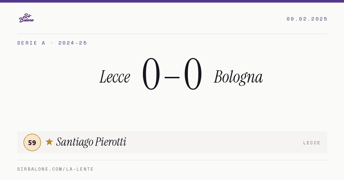 Lecce 0–0 Bologna, Serie A 2024-25. Player of the match: Santiago Pierotti, 59