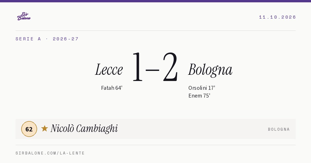Lecce 1–2 Bologna, Serie A 2026-27. Figura: Nicolò Cambiaghi, 62
