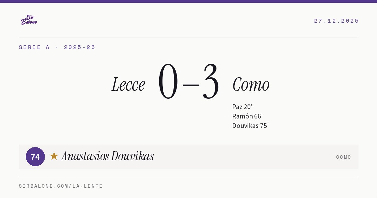 Lecce 0–3 Como, Serie A 2025-26. Figura: Anastasios Douvikas, 74