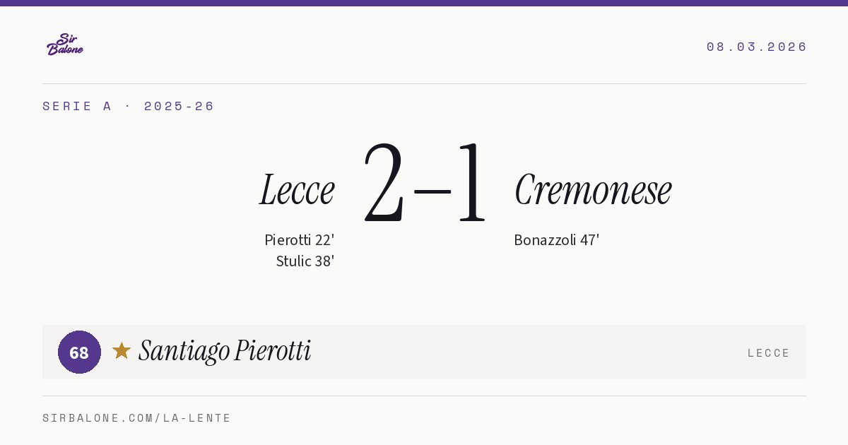 Lecce 2–1 Cremonese, Serie A 2025-26. Figura: Santiago Pierotti, 68
