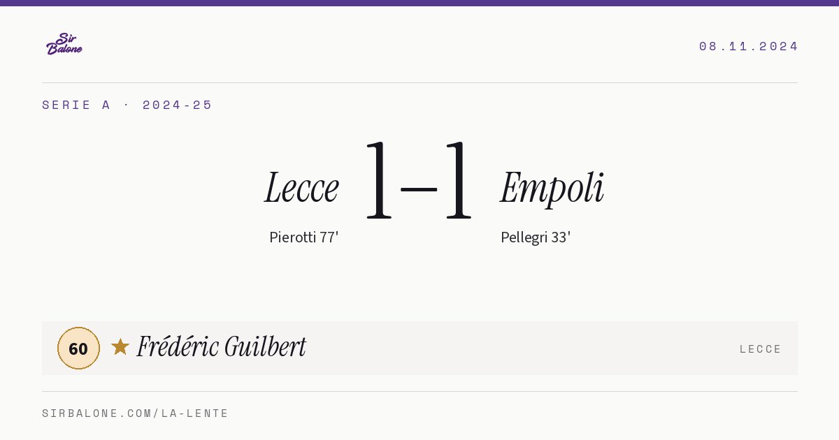 Lecce 1–1 Empoli, Serie A 2024-25. Figura: Frédéric Guilbert, 60