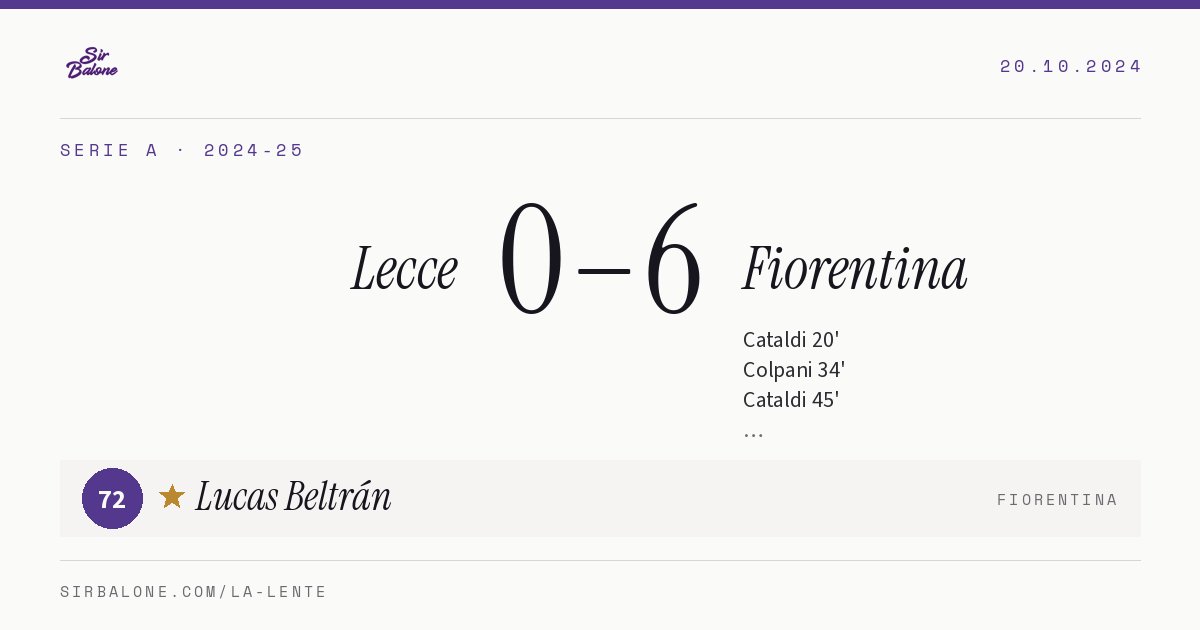 Lecce 0–6 Fiorentina, Serie A 2024-25. Figura: Lucas Beltrán, 72