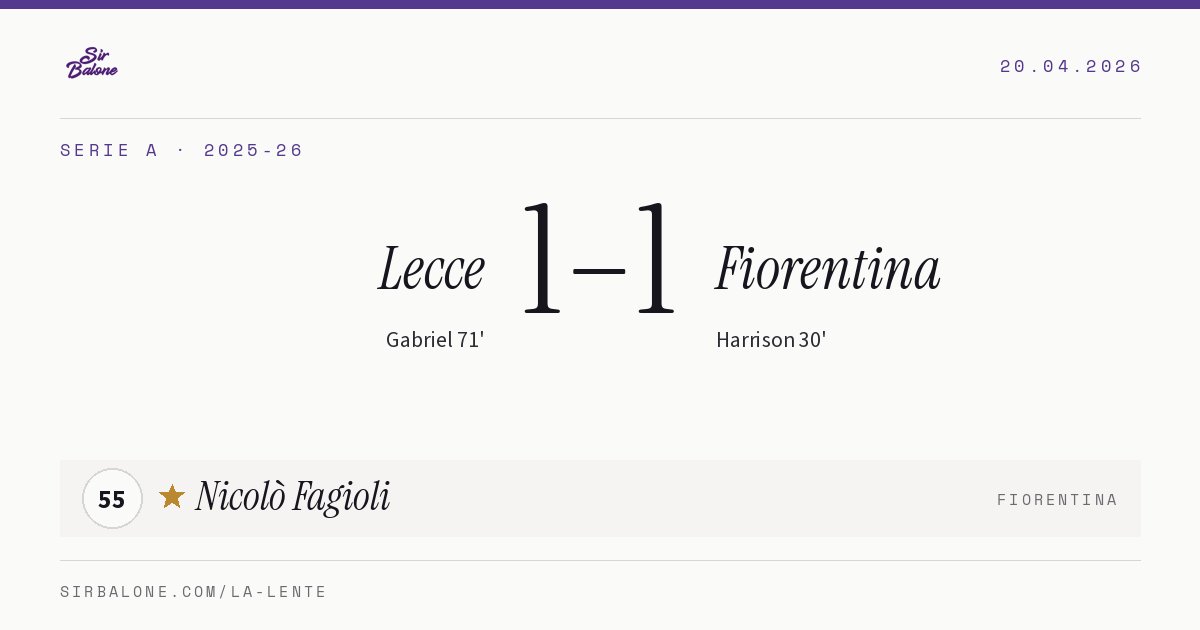 Lecce 1–1 Fiorentina, Serie A 2025-26. Figura: Nicolò Fagioli, 55