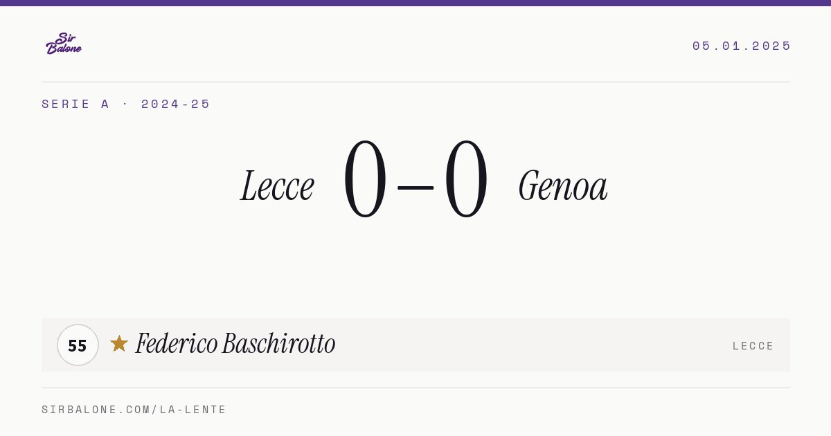 Lecce 0–0 Genoa, Serie A 2024-25. Figura: Federico Baschirotto, 55