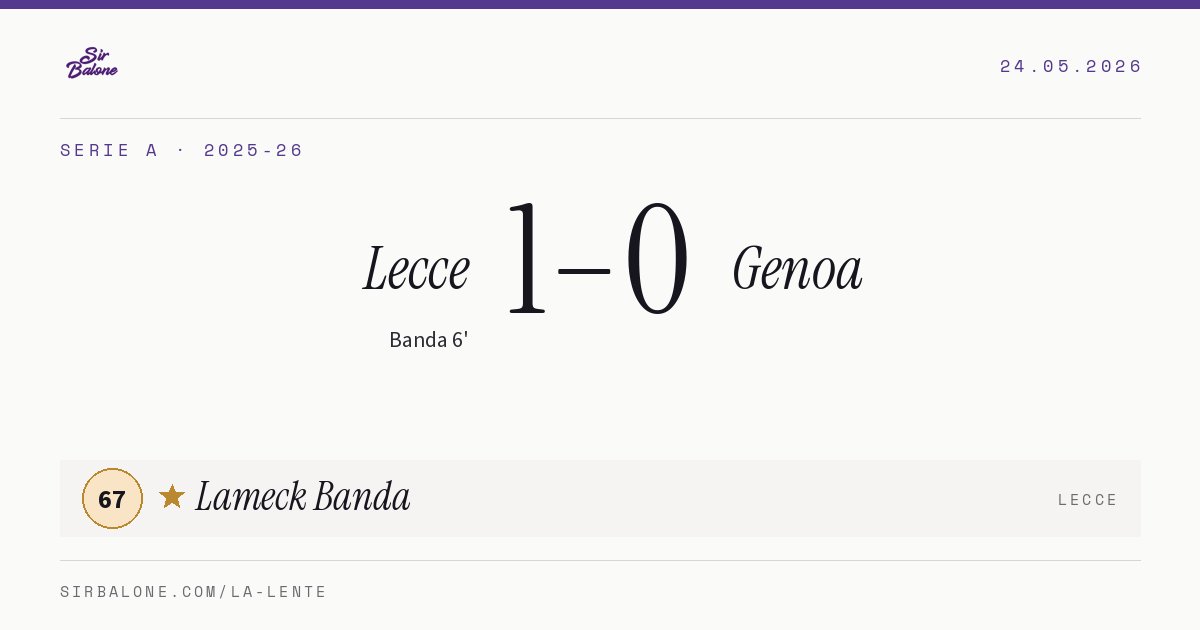 Lecce 1–0 Genoa, Serie A 2025-26. Figura: Lameck Banda, 67