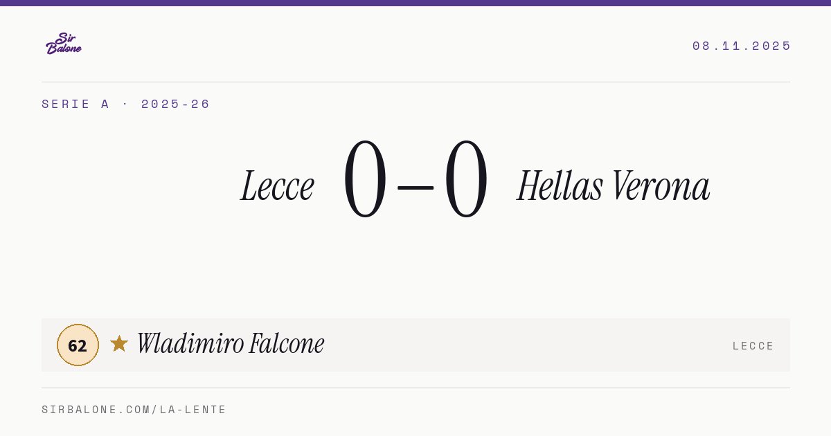 Lecce 0–0 Hellas Verona, Serie A 2025-26. Figura: Wladimiro Falcone, 62