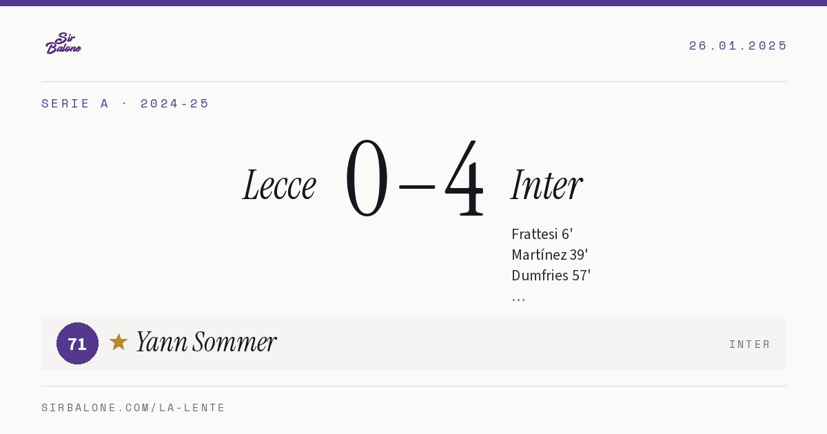 Lecce 0–4 Inter, Serie A 2024-25. Player of the match: Yann Sommer, 71