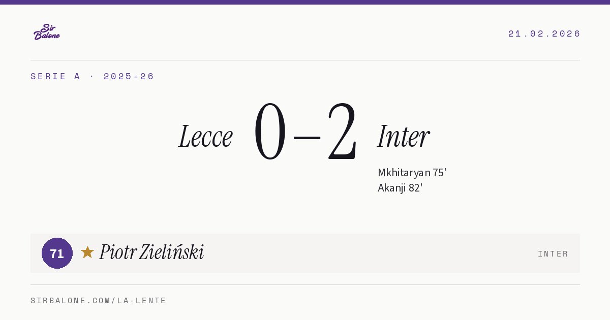 Lecce 0–2 Inter, Serie A 2025-26. Player of the match: Piotr Zieliński, 71