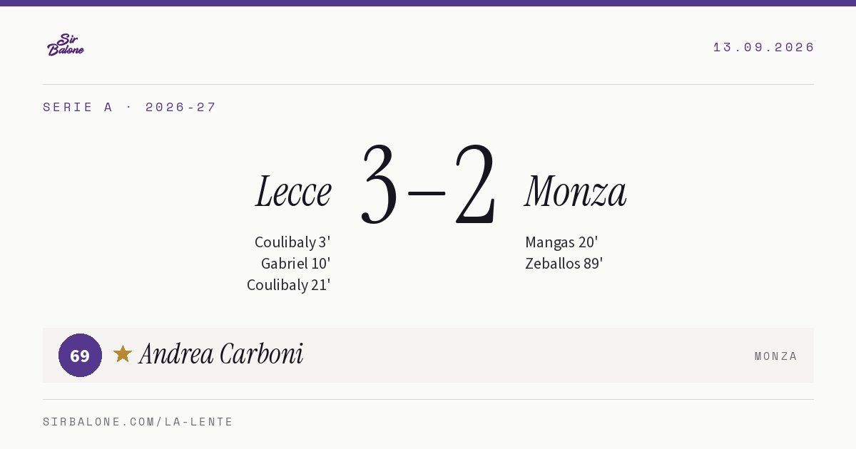 Lecce 3–2 Monza, Serie A 2026-27. Figura: Andrea Carboni, 69