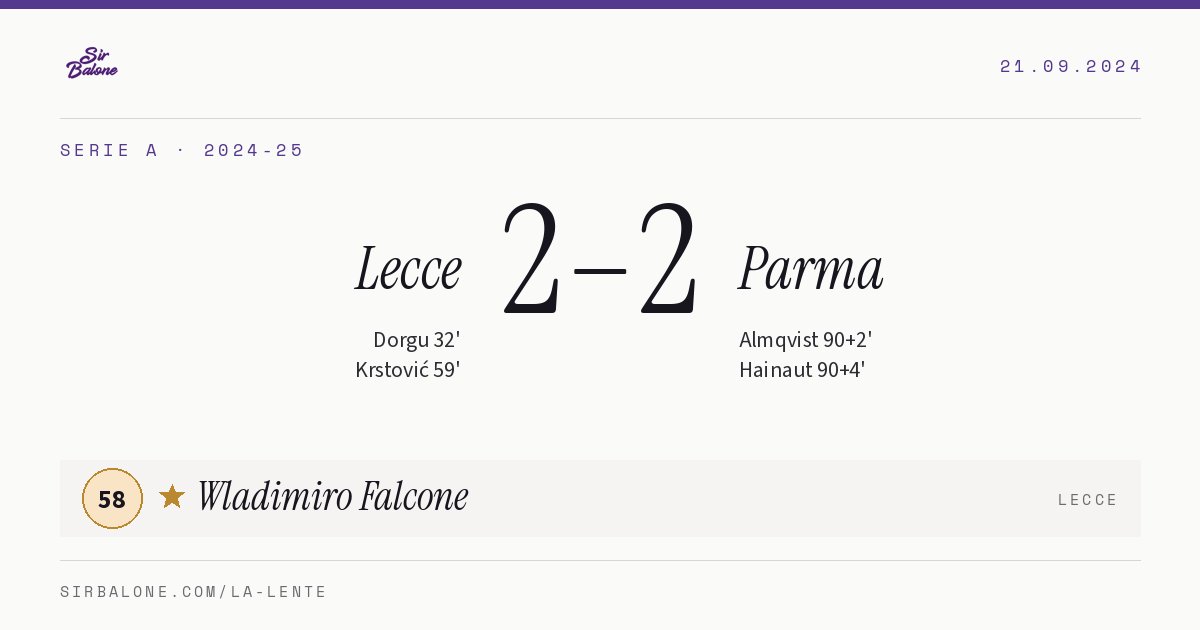 Lecce 2–2 Parma, Serie A 2024-25. Player of the match: Wladimiro Falcone, 58